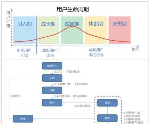 如何提高网站用户关注度（掌握三个有效方法，让用户更加关注你的网站）