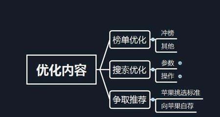 网站跳出率的控制手段（如何降低网站跳出率，增加用户黏性）