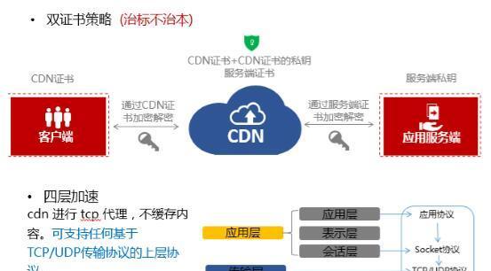 如何优化网站头部和外部调用，提升网站访问量？（学会头部优化和外部调用，让网站更受欢迎！）