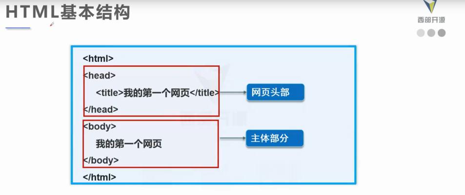 如何优化网站头部和外部调用，提升网站访问量？（学会头部优化和外部调用，让网站更受欢迎！）