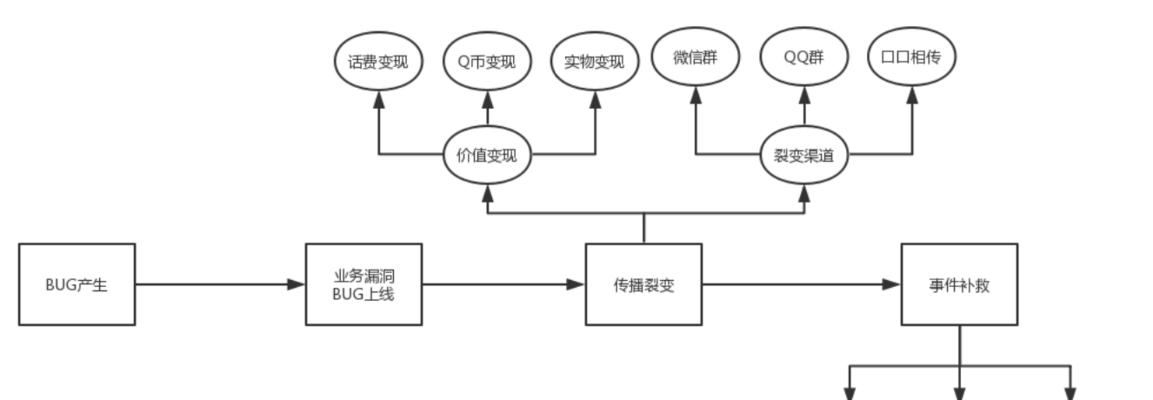 网站被降权后该如何应对？（搜索引擎反作弊原理揭秘）