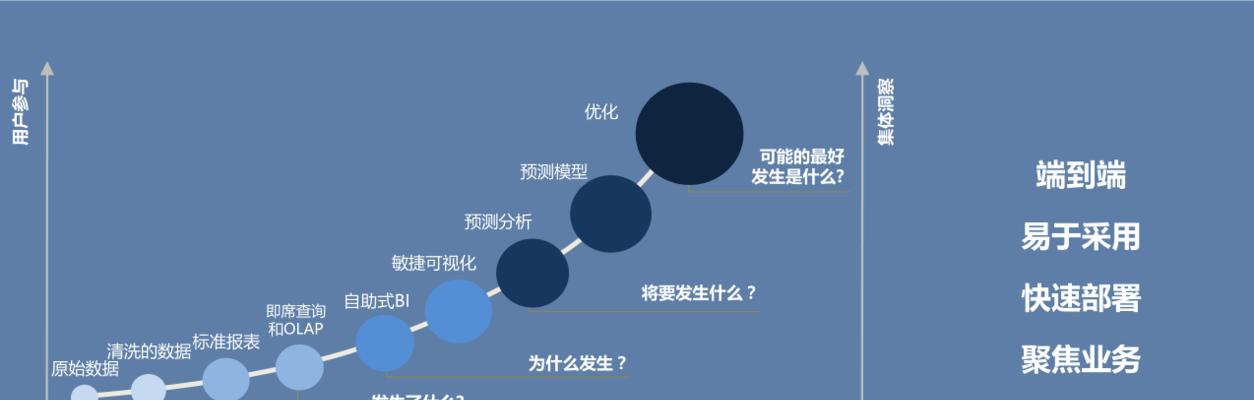 如何快速推动企业营销演进？（掌握网站推广的关键诀窍）