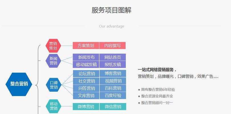 如何稳定网站排名？——网站推广营销的有效策略（从选择到优化，打造稳定的排名体系）