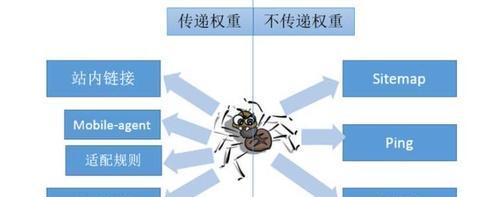 网站外链建设的注意事项（如何做好外链建设提升网站权重）