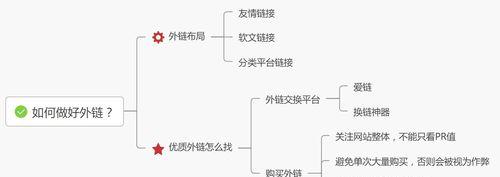 网站外链（外链的重要性与优化技巧）