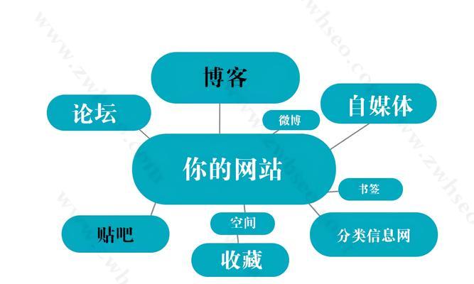 外链优化原则：如何让你的网站更受欢迎