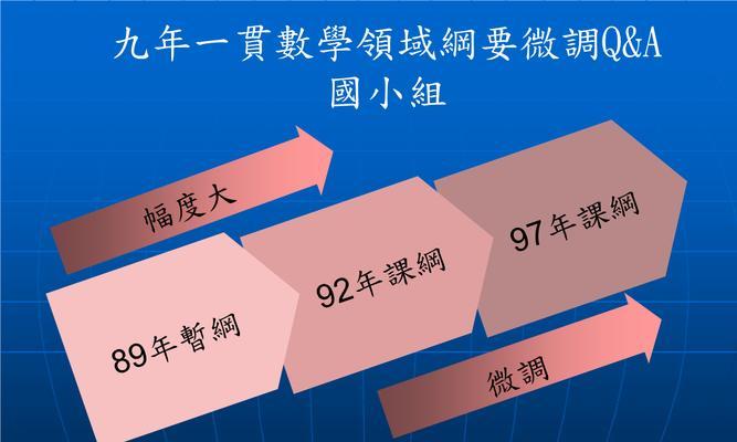 网站微调（如何通过微调提高网站效果？）