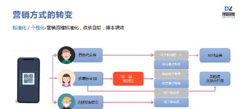 网站多元化引流方式的重要性（为什么网站需要实现多元化引流方式）