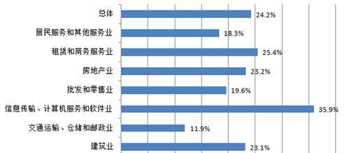 探讨未来网站建设的趋势（从智能化、社交化、多元化三个角度看未来网站的发展）