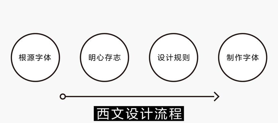 如何设计网站文章字体吸引读者（从字体风格、大小、颜色等角度探讨）