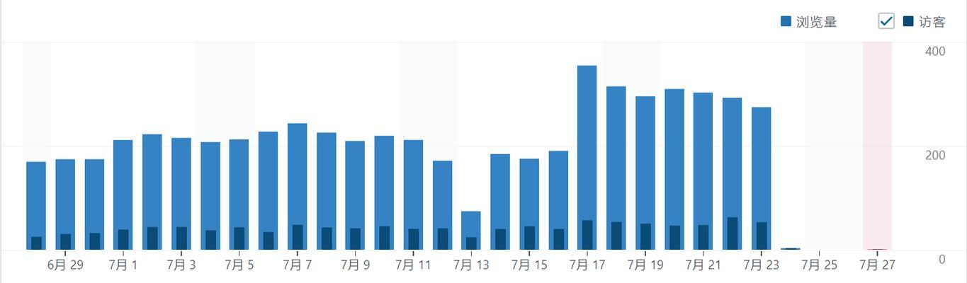 如何区分网站的收录量和索引量（新手必读！学会正确理解网站指标）