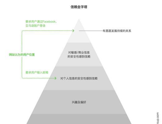 优化网站信息提高用户体验（打造优质内容和完善网站功能的关键）