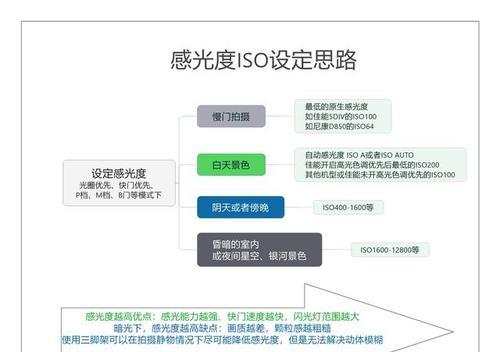 网站页面速度三要素，让你的网站飞起来！（解密网站速度优化的三大关键要素，让你的用户体验得到提升）