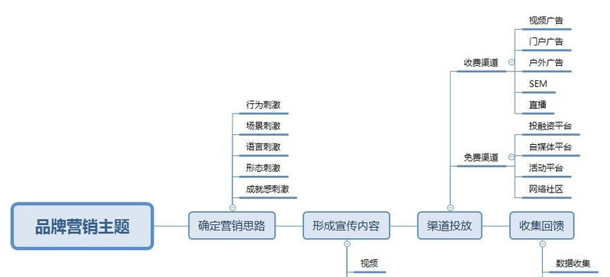 五种客户渠道来源收集方法（从这五种方法中选出最适合您的营销策略吧！）