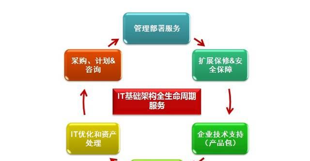 从用户体验和产品服务质量角度看网站成功的关键（提升用户满意度和增加用户黏性——）