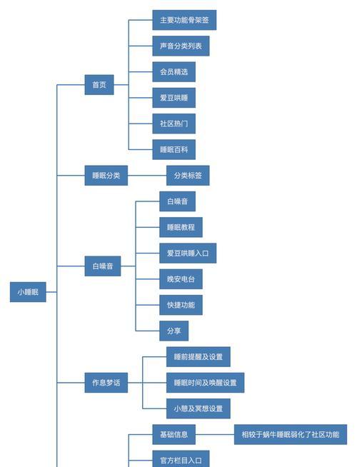 网站用户体验分析（从哪些方面入手？）