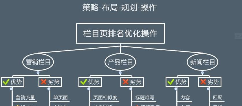 探究网站优化、用户体验与SEO优化的紧密关联（如何通过优化用户体验提升SEO效果）