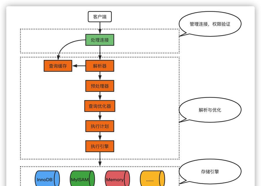 掌握这五个维度，让你的网站优化事半功倍（深入解析网站优化的五个关键维度，让你站在搜索引擎的角度思考）