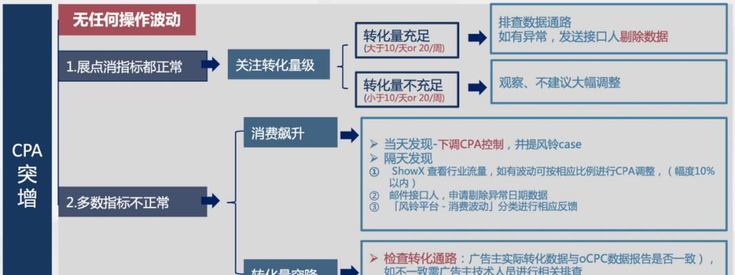 网站优化不平稳的要素（揭开网站优化的神秘面纱，探讨不平稳的元素）