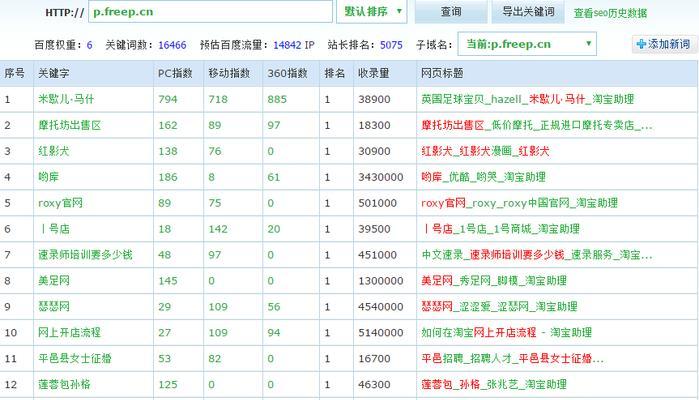 网站优化得不到权重和排名的原因（分析网站优化中的关键问题及解决方案）