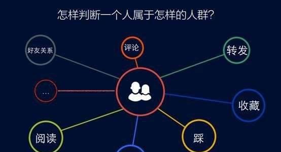 解析TikTok数据罗盘常见问题（深入了解TikTok数据罗盘）