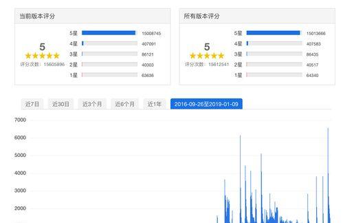 探究抖音飞鸽商品属性应答（全面解读飞鸽属性应答的关键信息）