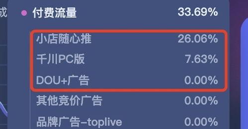 抖音巨量本地推账户的创建方法（轻松搭建自己的巨量本地推账户）