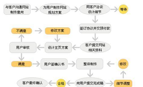 如何进行网站优化——提升网站排名的关键（学会优化思路，打造自己的网站品牌）