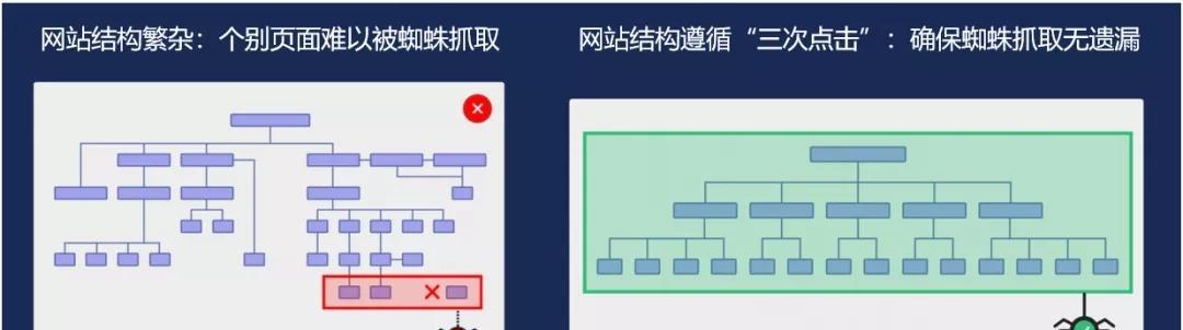 网站优化的目标——订单转化（如何提升订单转化率，从而提高网站的收益？）