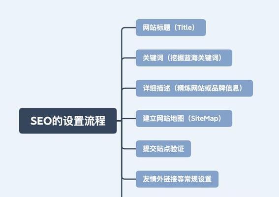 网站优化小细节，让你的网站更上一层楼（掌握这些小技巧，让你的网站在搜索引擎排名中更具竞争力）