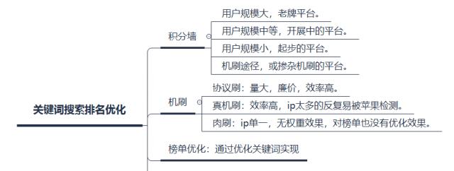 网站优化的全局思路解析（掌握SEO基本原则，优化网站流量）