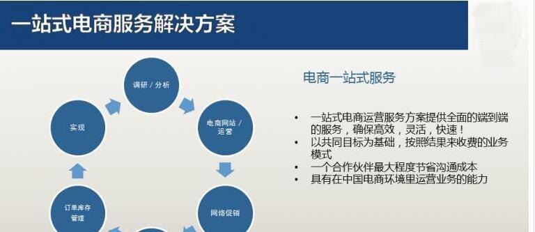 网站优化对企业的重要性（打造优质网站，助力企业发展）