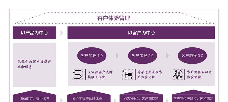 如何利用网站优化分析用户行为提升网站性能？（掌握用户行为数据，优化网站用户体验）