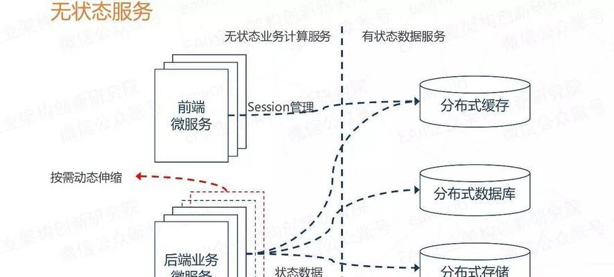 网站优化的三大原则（遵循主题性、用户体验和搜索引擎算法，提高网站流量与排名）