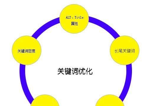 优化网站的域名选择（域名和网站优化的关系以及如何选择优秀的域名）