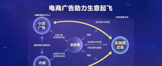 网站优化前景分析——如何在竞争激烈的市场中脱颖而出（探究SEO与内容营销的融合，为网站增长赋能）