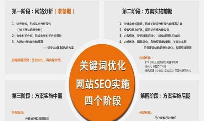 小公司如何进行网站优化？（SEO优化攻略）