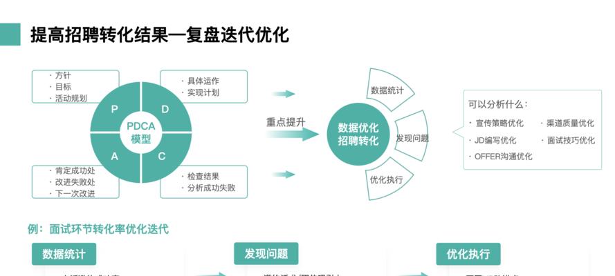 如何成为优秀的网站优化师提高转化率？（掌握关键技能，让网站转化率不断提升）