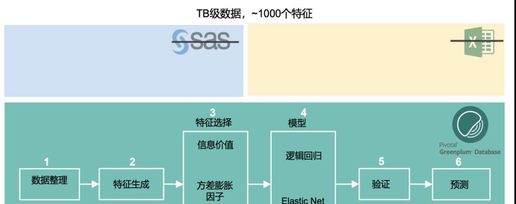 HTTPS优化瓶颈分析（HTTPS协议的应用与优化）