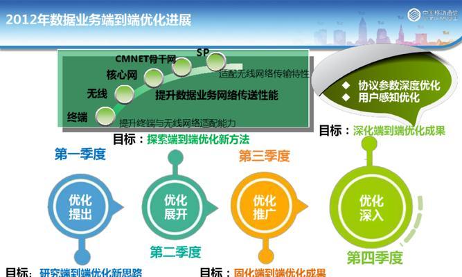 如何通过数据分析进行网站优化（掌握数据分析技巧，提升网站转化率）