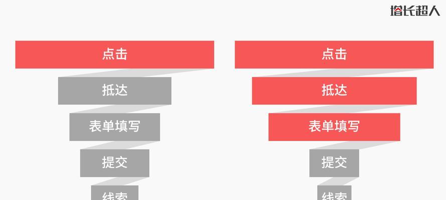 如何通过数据分析进行网站优化（掌握数据分析技巧，提升网站转化率）