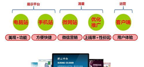 如何利用技术优化推广你的网站（掌握正确的技术手段，让你的网站从无到有）