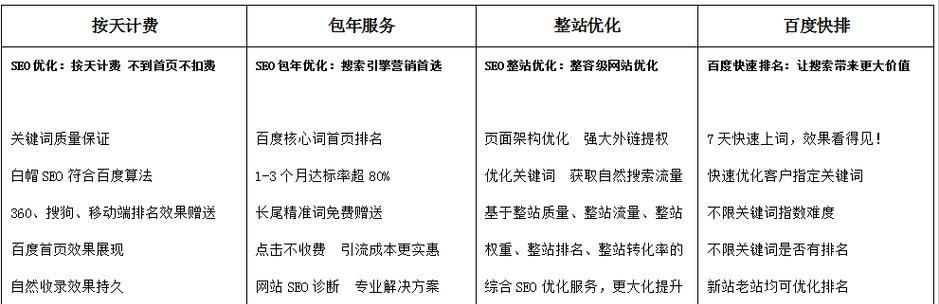 网站优化外包价格解析（如何合理掌握网站优化外包的价格？）