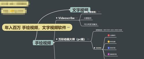 从优化到赚钱（掌握网站优化的同时，如何转变赚钱思维成为更优秀的网站经营者？）