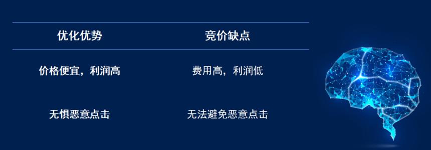 投入网站优化，获得回报的关键（优化网站是有成本的，但投入有了回报才更值得）