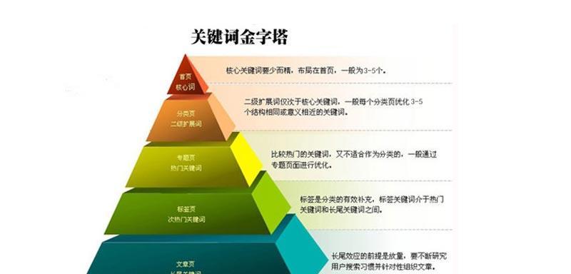 网站优化中的禁忌（避免这些错误，让你的网站更具竞争力）