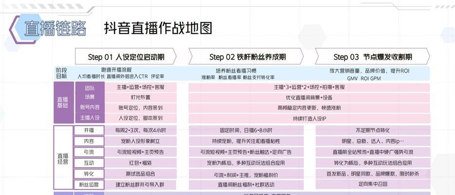 抖音带货合作渠道指南（如何找到合适的抖音带货主播进行商业合作）