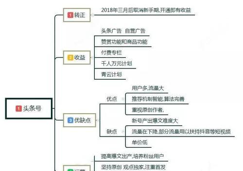 如何申请短视频自媒体账号？（从申请条件到审核流程，全面了解自媒体账号的申请步骤）