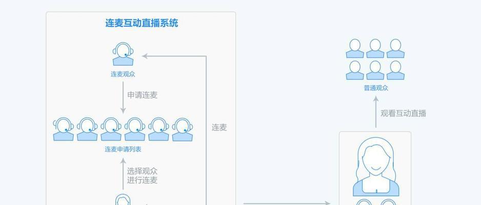 直播间互动软件，是直播不可缺少的神器（为什么直播间互动软件对主播和观众都有用？）