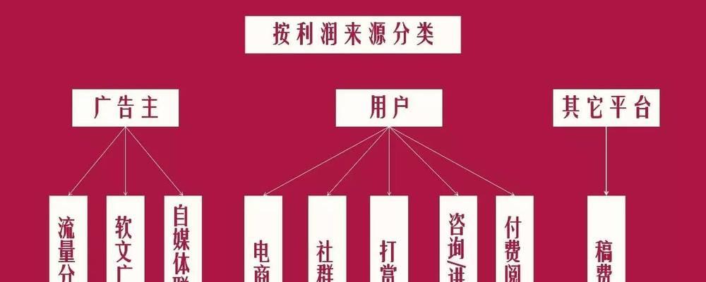 自媒体收益（探究自媒体收益的实际情况，了解赚钱的时间成本和技巧。）